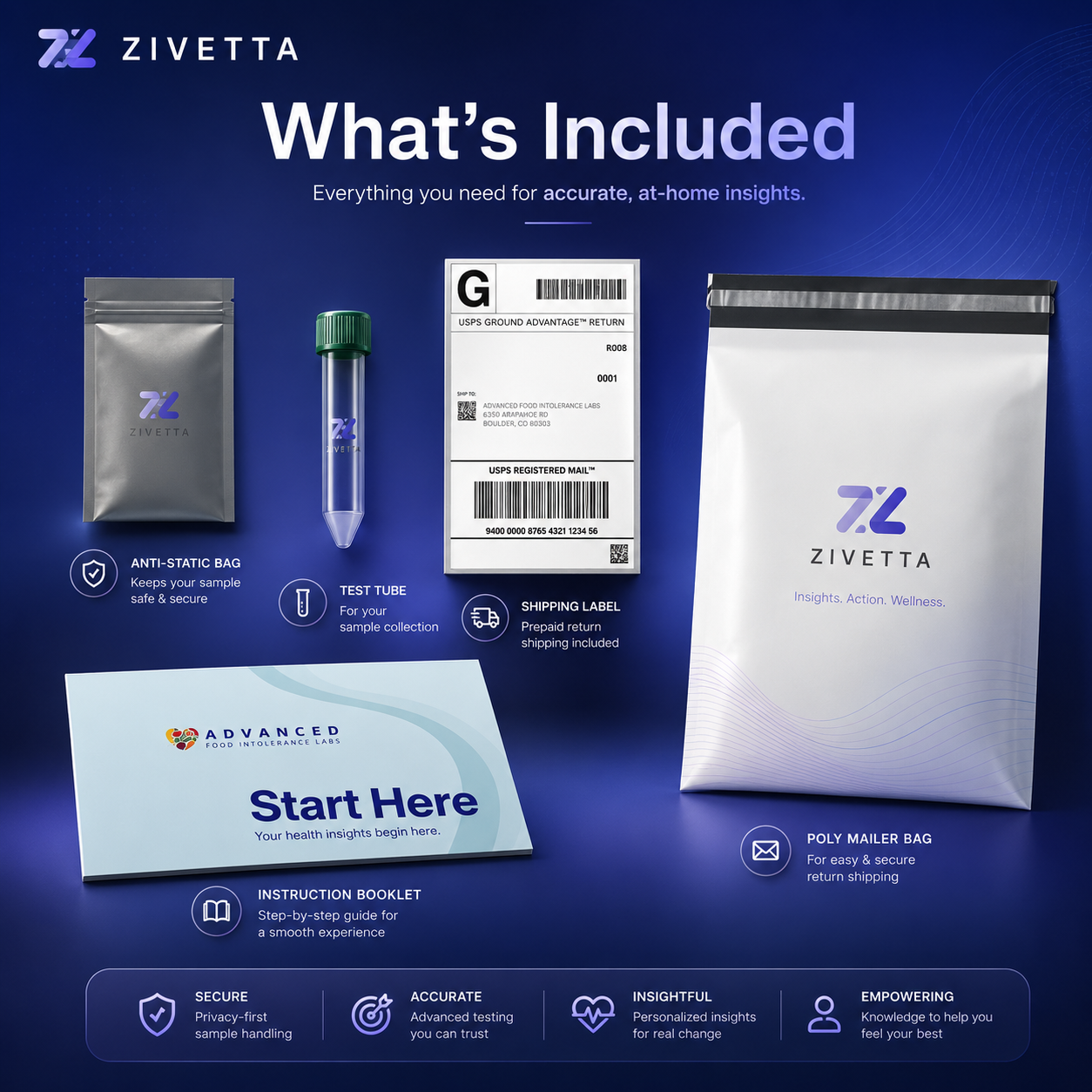 Zivetta Food Intolerance Labs
