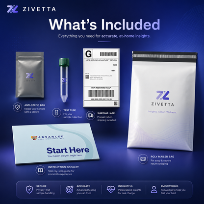 Zivetta Food Intolerance Labs